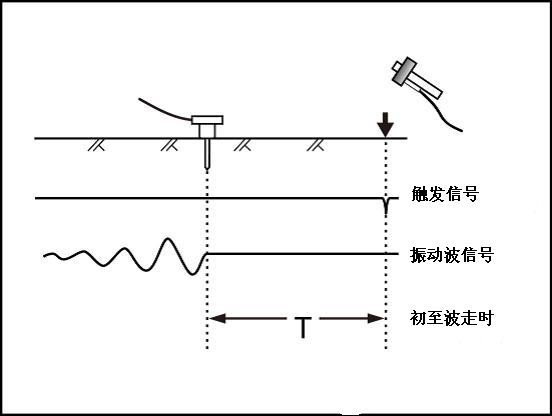 尊龙凯时·(中国)人生就是搏!