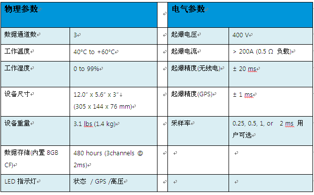 尊龙凯时·(中国)人生就是搏!