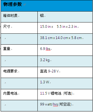 尊龙凯时·(中国)人生就是搏!