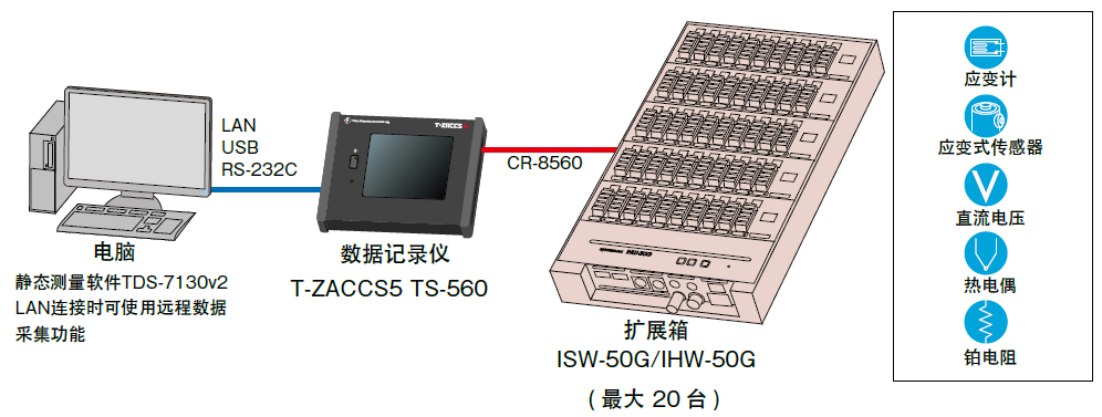 应变纪录仪价格几多钱,应变数据纪录仪价格,应变丈量纪录仪