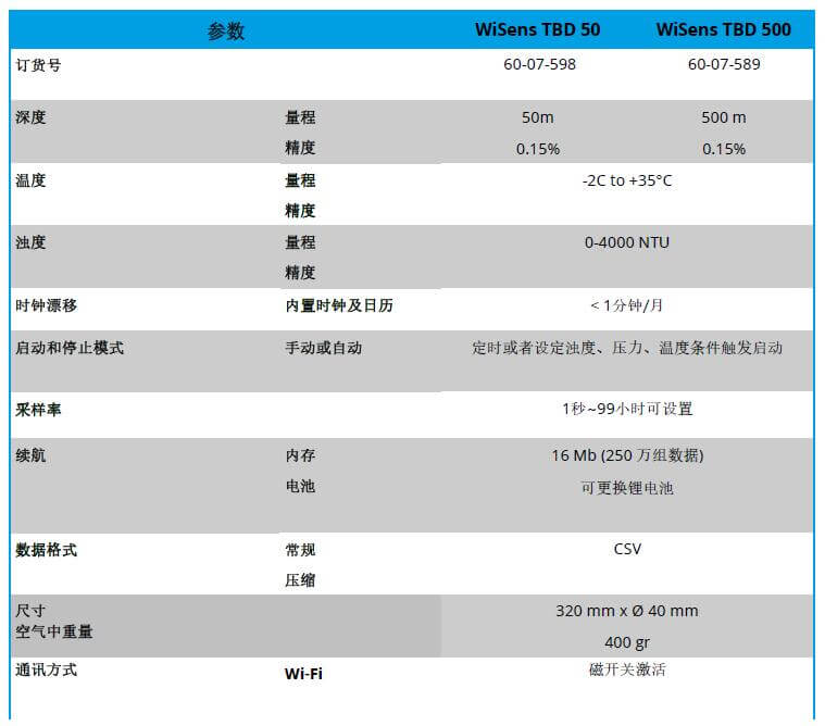 WiSens TBD 浊度，温度和水深丈量自容式仪器