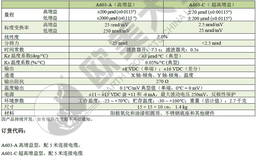 尊龙凯时·(中国)人生就是搏!