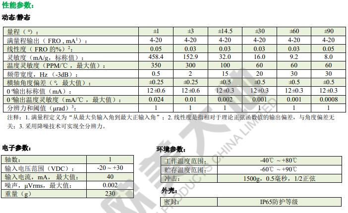 尊龙凯时·(中国)人生就是搏!