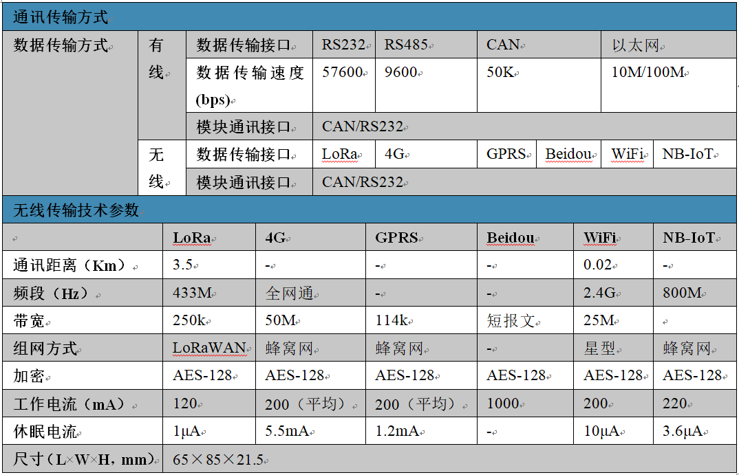 尊龙凯时·(中国)人生就是搏!