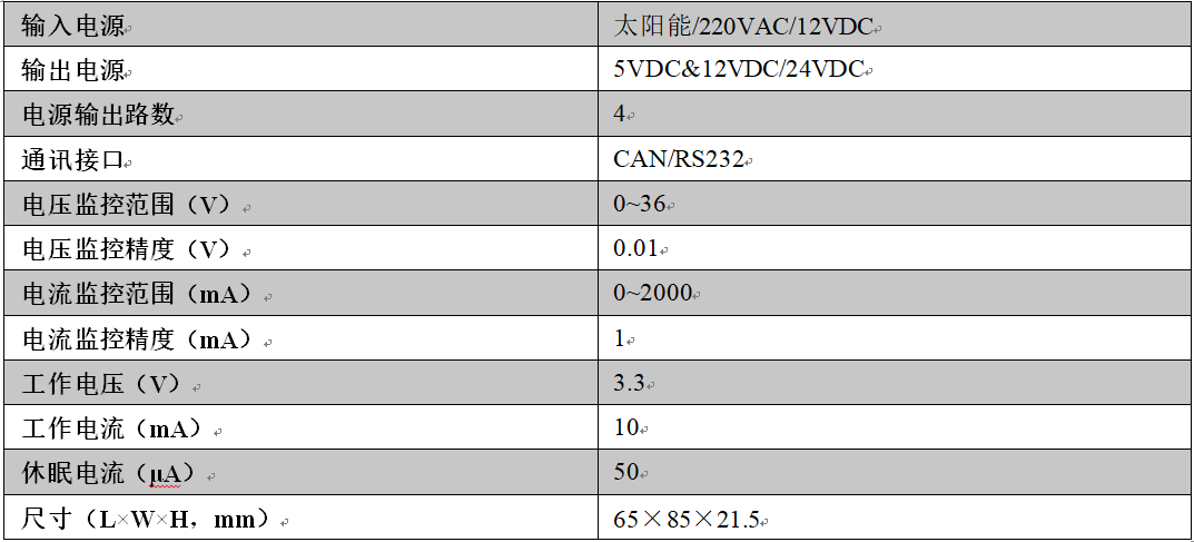 尊龙凯时·(中国)人生就是搏!