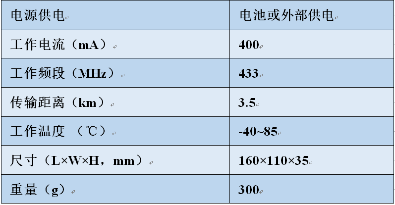 LoRa中继,LoRa中继器,lora中继？長oRa中继,LoRa中继器,lora中继？