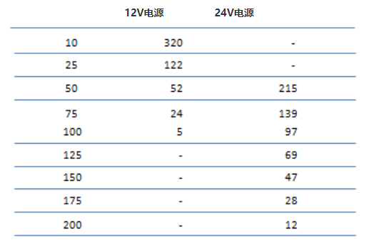 尊龙凯时·(中国)人生就是搏!