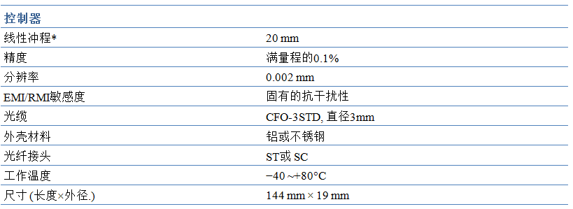 尊龙凯时·(中国)人生就是搏!