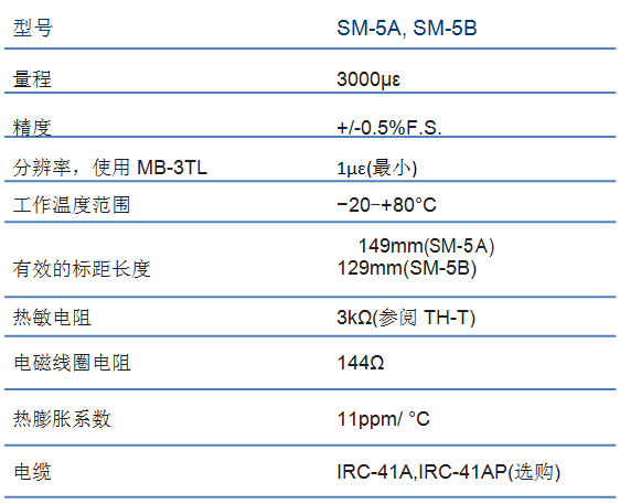 外貌应变计,应变计,应变传感器,埋入式应变计,埋入式应变传感器,钢结构应变计,钢结构应变传感器,混凝土应变计,混凝土应变传感器,振弦式应变计,振弦式应变传感器