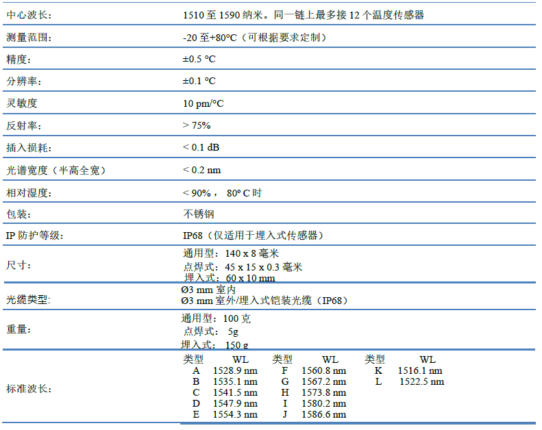 尊龙凯时·(中国)人生就是搏!