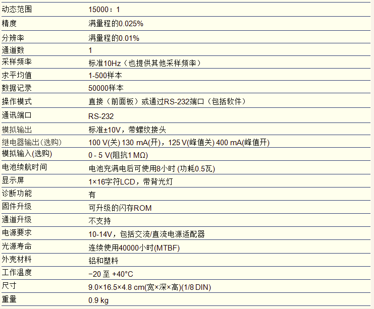 尊龙凯时·(中国)人生就是搏!