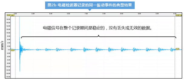 尊龙凯时·(中国)人生就是搏!