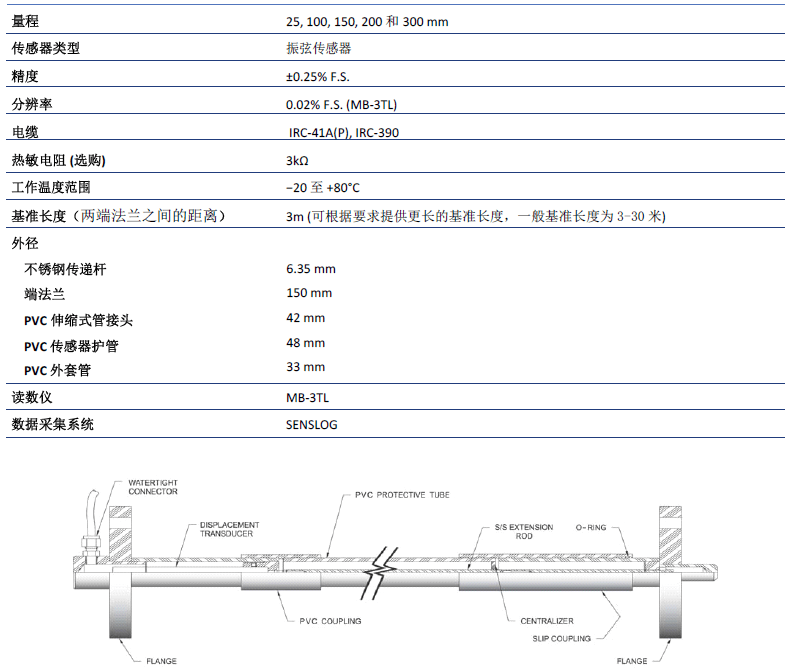 尊龙凯时·(中国)人生就是搏!