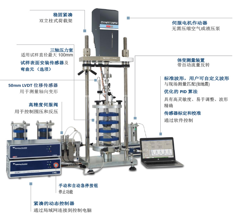 动三轴,动三轴仪,动态三轴,全自动动三轴,Dynatriax-EmS ,动三轴测试仪器设备,动三轴考试几多钱,动三轴测试系统