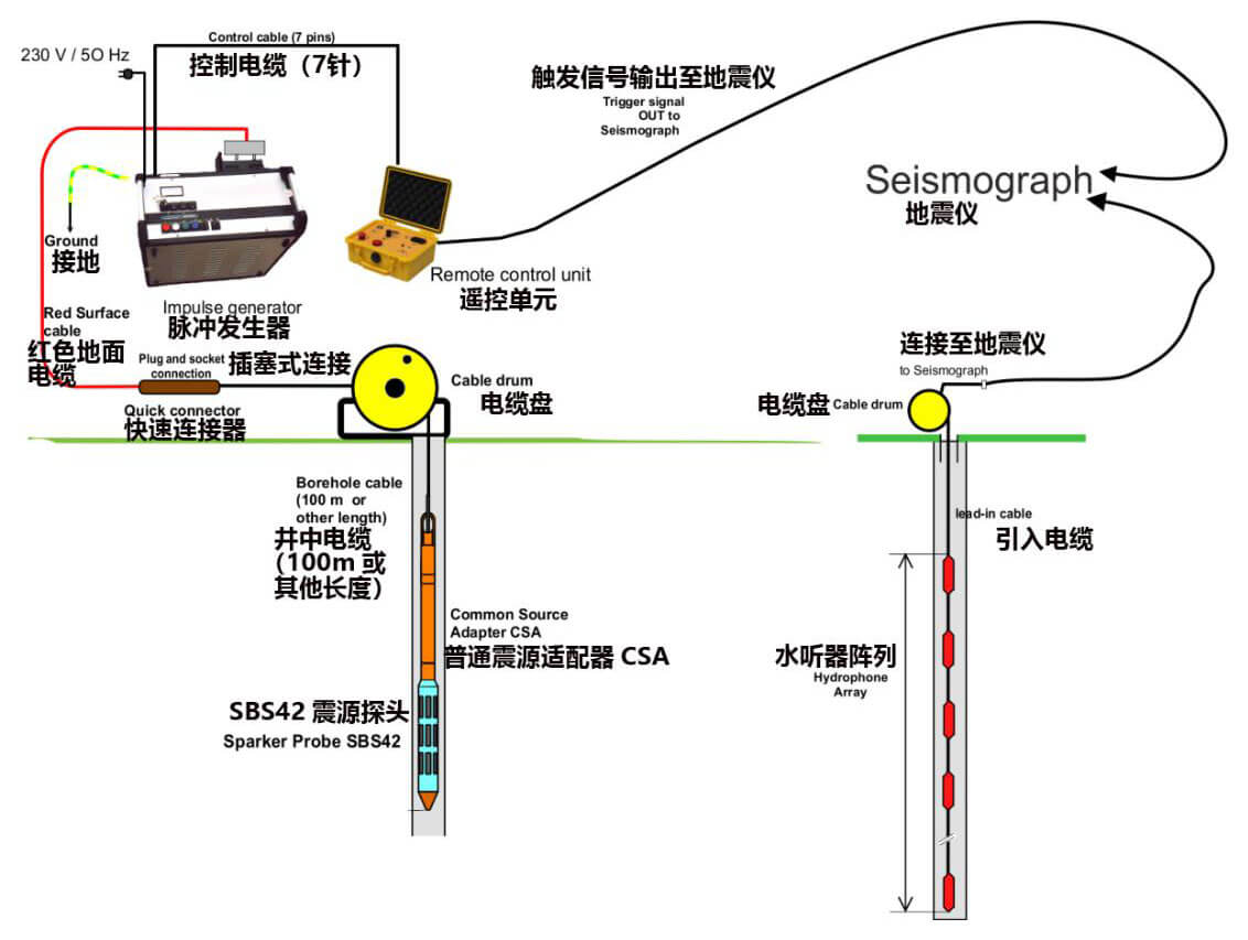 尊龙凯时·(中国)人生就是搏!