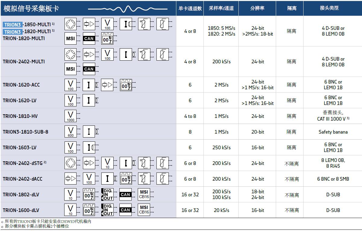 尊龙凯时·(中国)人生就是搏!