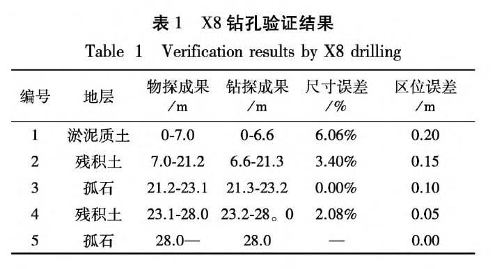 尊龙凯时·(中国)人生就是搏!