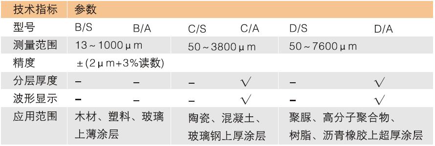 尊龙凯时·(中国)人生就是搏!