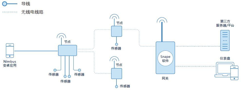 尊龙凯时·(中国)人生就是搏!