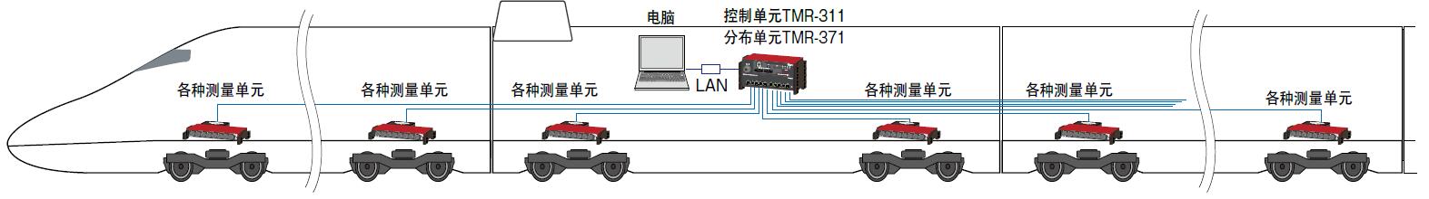 尊龙凯时·(中国)人生就是搏!