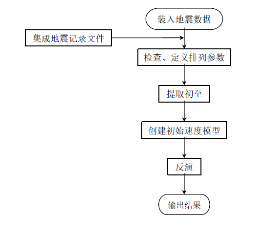 尊龙凯时·(中国)人生就是搏!