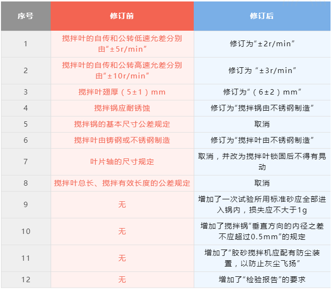 尊龙凯时·(中国)人生就是搏!