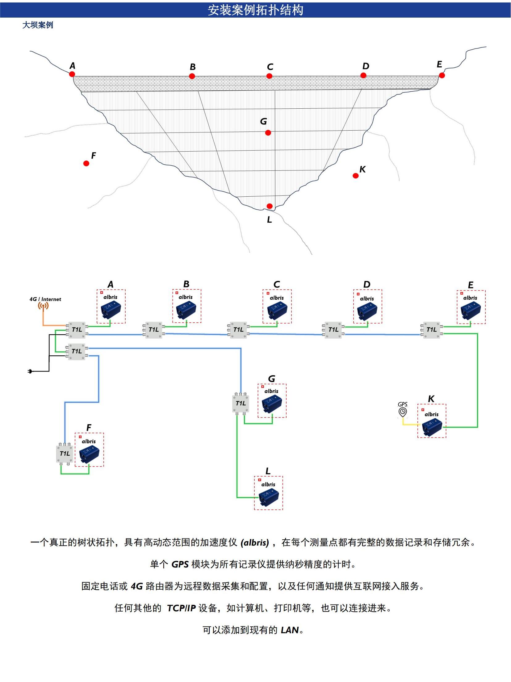 尊龙凯时·(中国)人生就是搏!