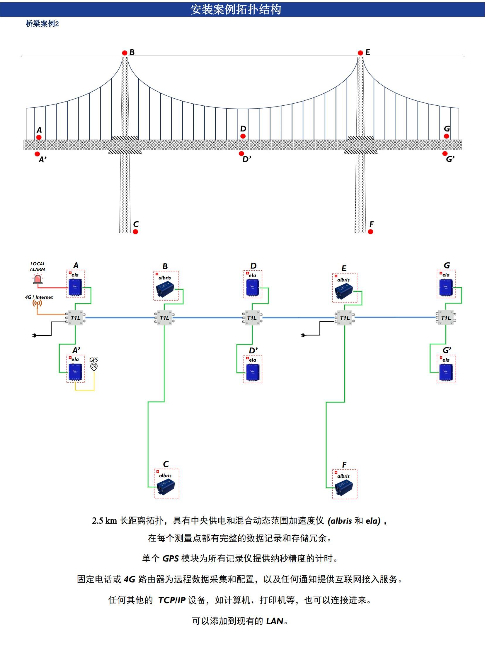 尊龙凯时·(中国)人生就是搏!