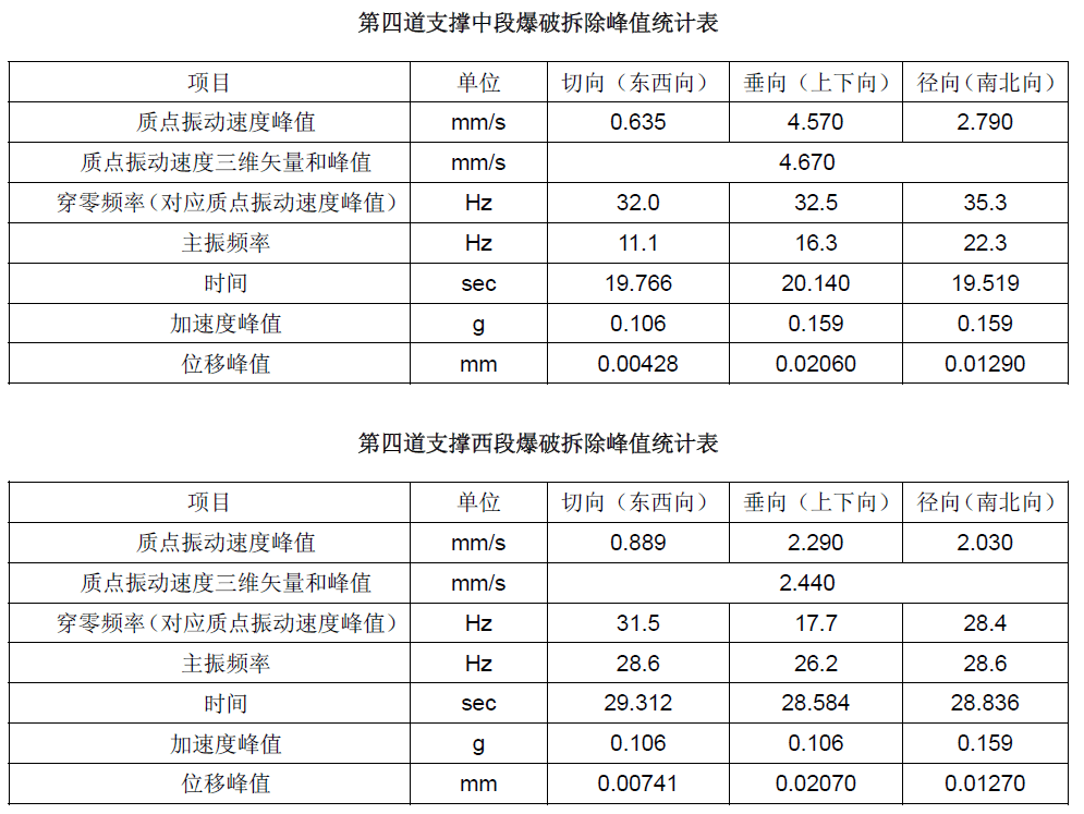 尊龙凯时·(中国)人生就是搏!