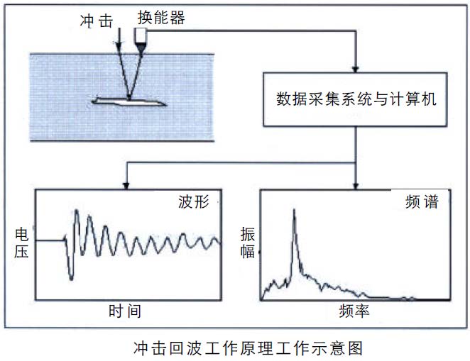 尊龙凯时·(中国)人生就是搏!