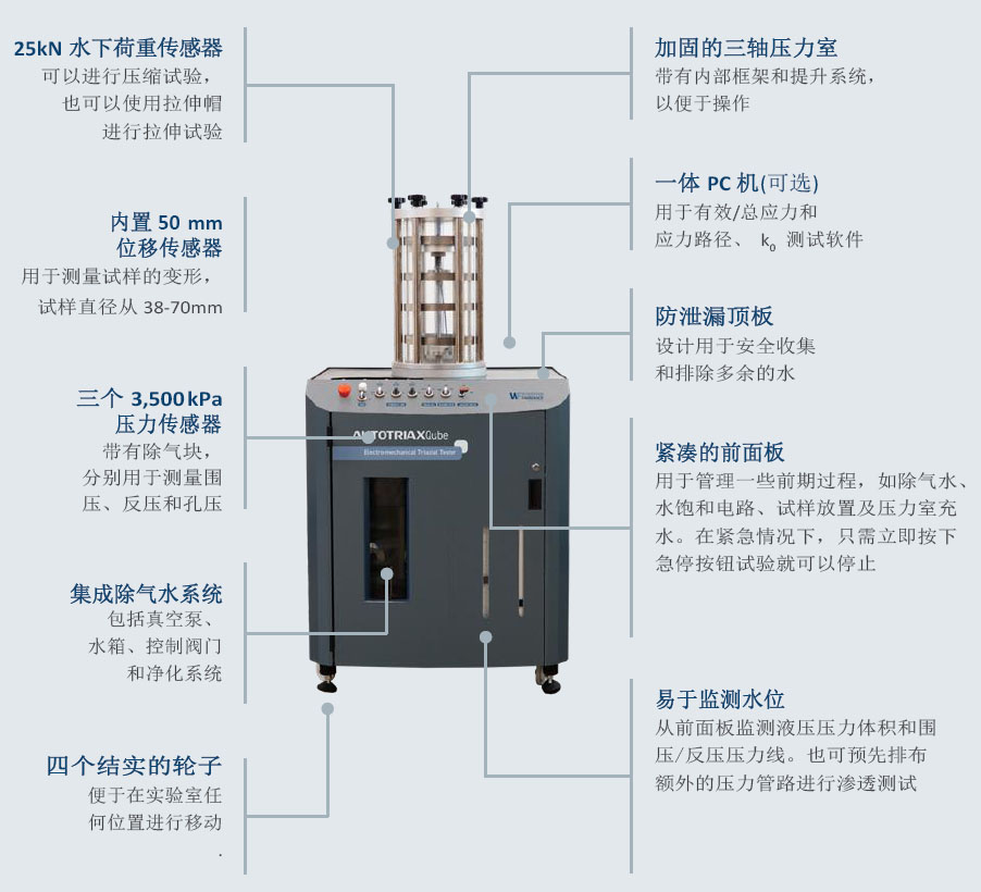 一体化自动三轴仪,全自动三轴仪器设备,一体化三轴仪器几多钱,一体化三轴试验仪器,一体化三轴仪,AUTOTRIAXQube