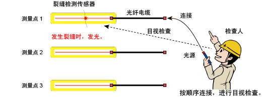 尊龙凯时·(中国)人生就是搏!