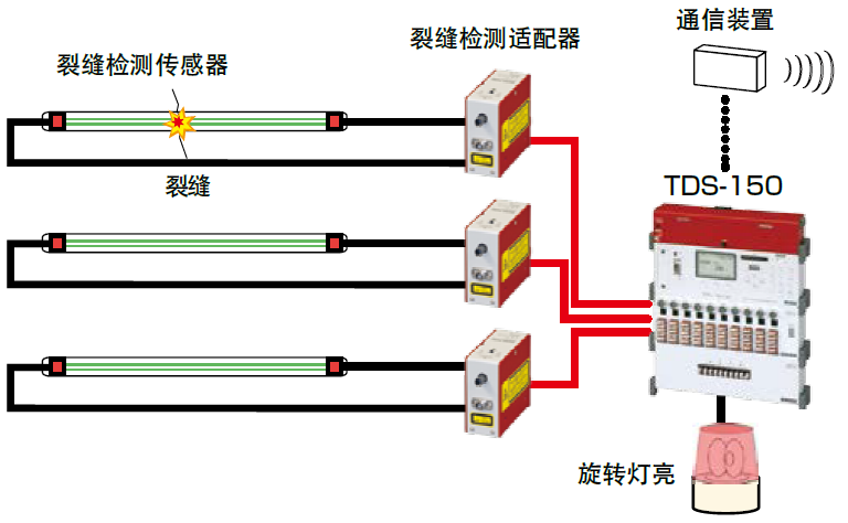 尊龙凯时·(中国)人生就是搏!