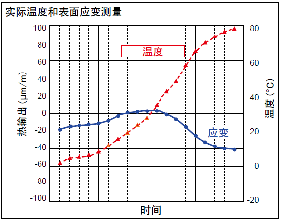 尊龙凯时·(中国)人生就是搏!