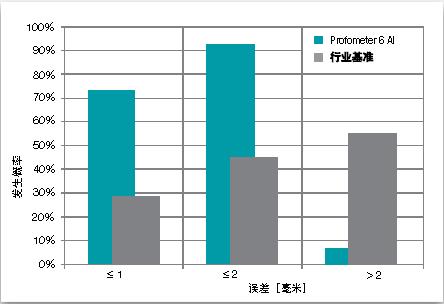 PM630AI,proceq,钢筋扫描仪,钢筋成像扫描仪,钢筋定位检测仪