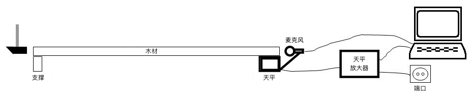 尊龙凯时·(中国)人生就是搏!