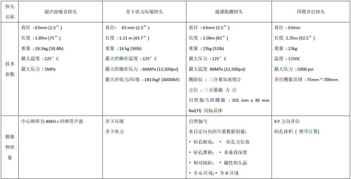 尊龙凯时·(中国)人生就是搏!