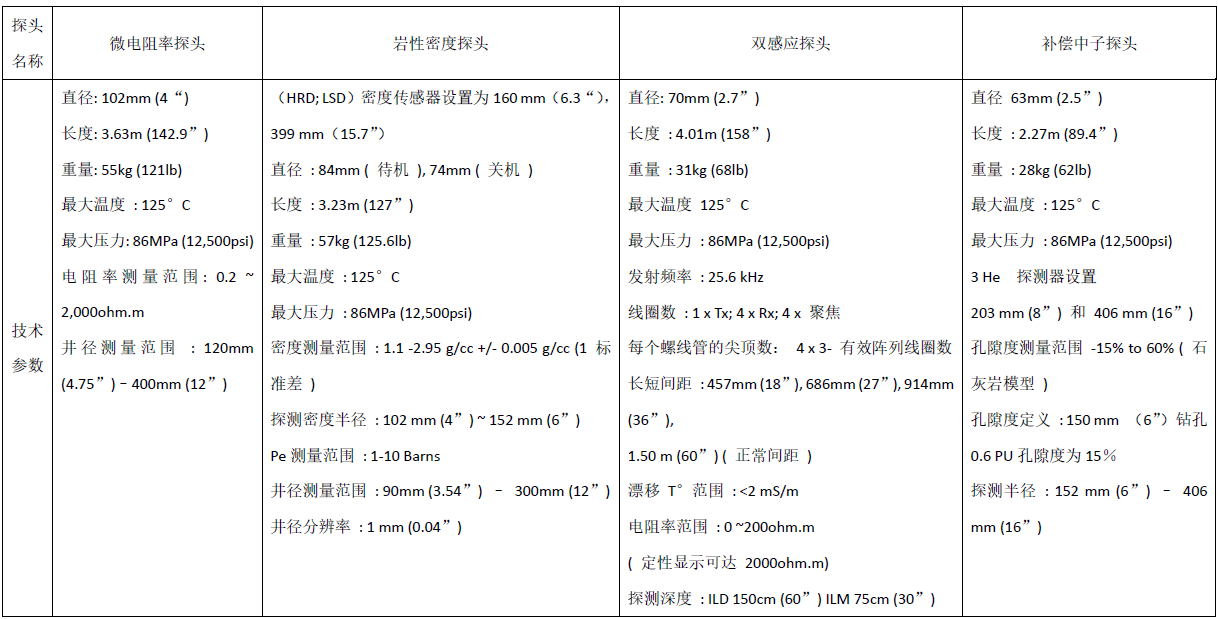 尊龙凯时·(中国)人生就是搏!