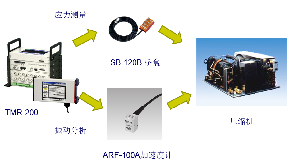 尊龙凯时·(中国)人生就是搏!