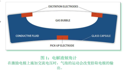 广角陶瓷传感器,陶瓷倾角传感器,陶瓷倾斜传感器