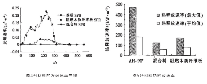 FTT阻燃试验,锥形量热仪,氧指数,燃烧性能,沥青,沥青混淆料