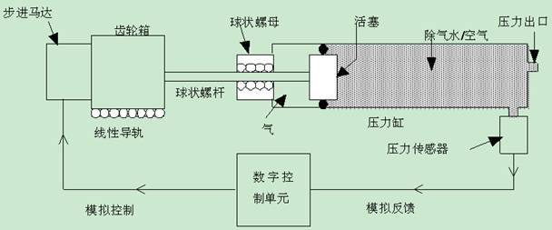 自动三轴仪,全自动三轴仪器,应变控制三轴仪器设备,岩土三轴仪,自动三轴仪几多钱,自动三轴试验系统GDSTAS