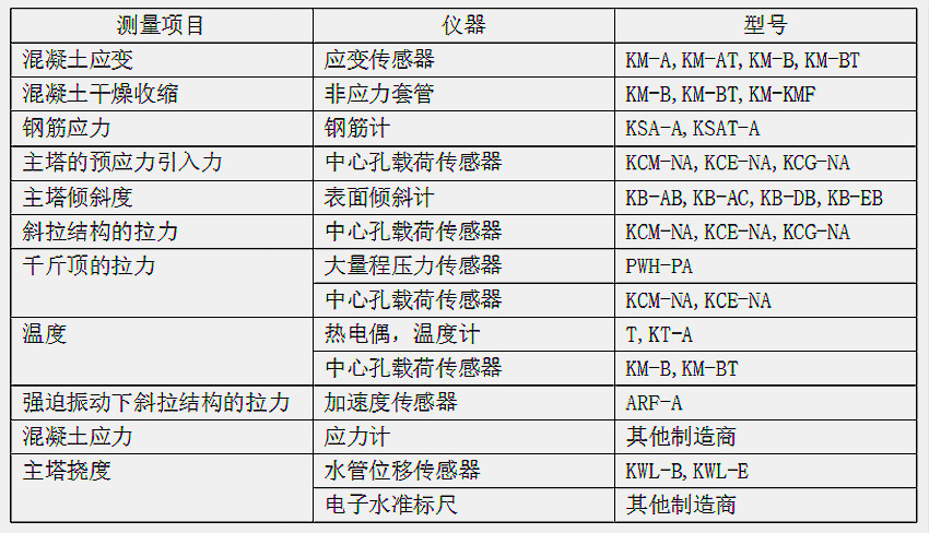 尊龙凯时·(中国)人生就是搏!