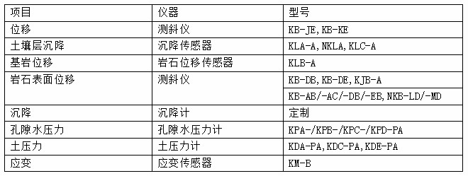 尊龙凯时·(中国)人生就是搏!