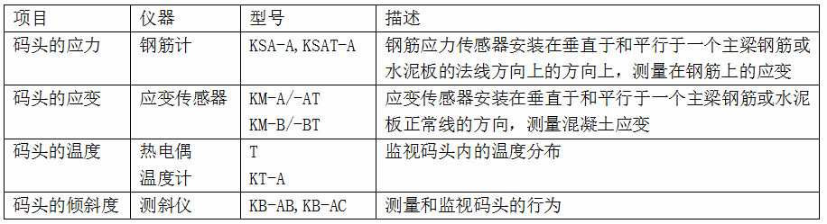 尊龙凯时·(中国)人生就是搏!