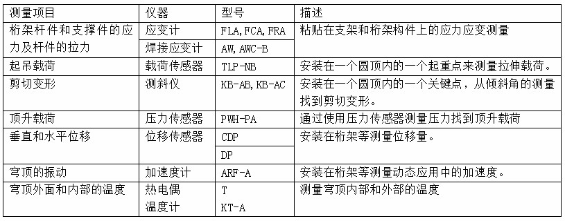 尊龙凯时·(中国)人生就是搏!