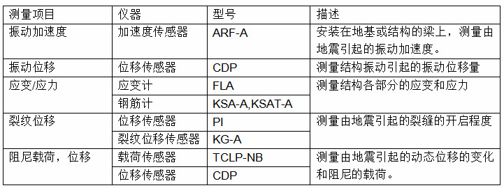 尊龙凯时·(中国)人生就是搏!